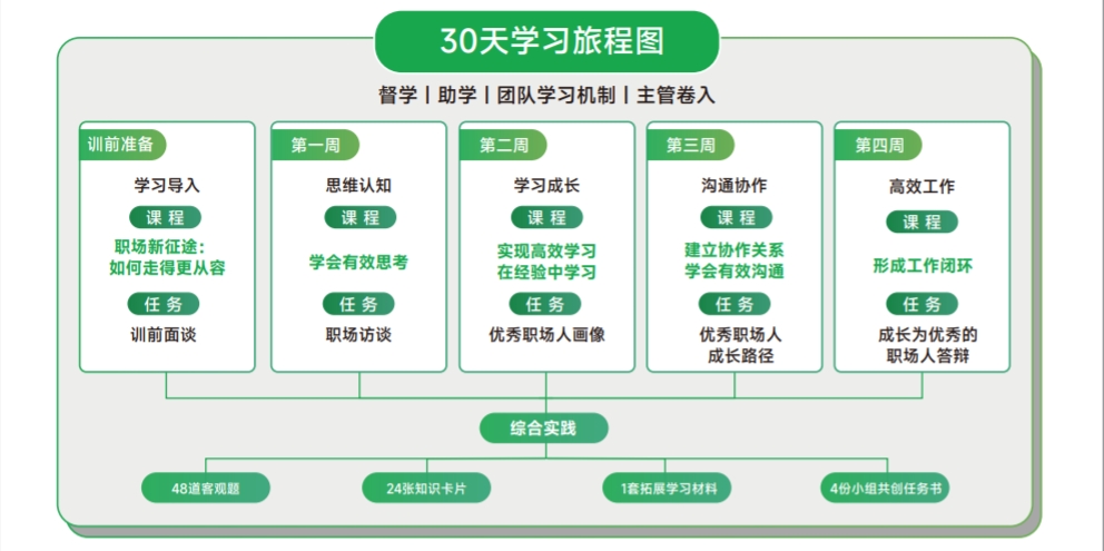 梯队人才7.png