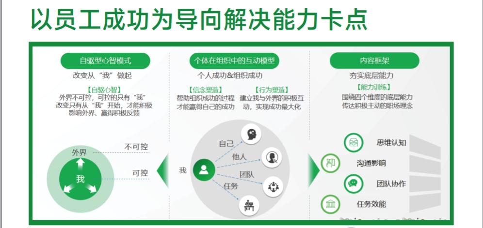 梯队人才3.png